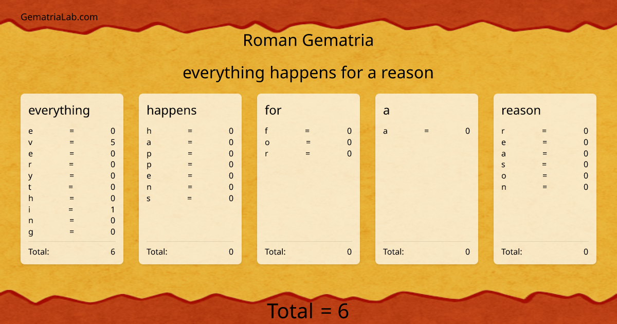 everything happens for a reason in roman Gematria